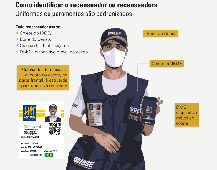 Prevenção e confiança: IBGE tem apoios e parcerias junto a condomínios - Crédito: Divulgação