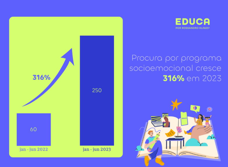 10 estratégias de saúde mental para CEOs - Economia SC