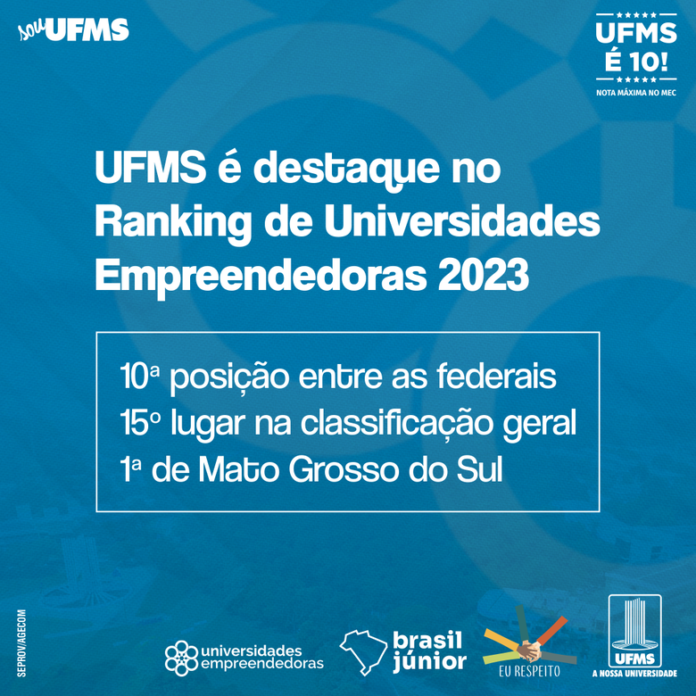 UFMS conquista o 15&ordm; lugar entre as universidades mais empreendedoras do país - Crédito: Divulgação