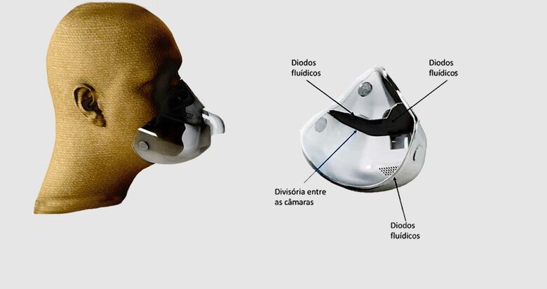 A nova máscara, já com pedido de patente registrado, foi projetada com uma divisória entre as cavidades nasais e bucais  - Crédito: Auspin/reprodução