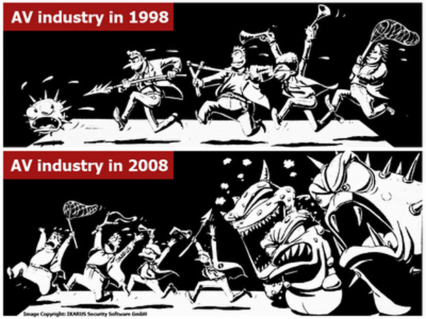 Hoje, antivírus estão atrás dos vírus. Gráfico de 2008 da companhia antivírus Ikarus ilustra a mudança na indústria - Crédito: Foto: Divulgação/Ikarus