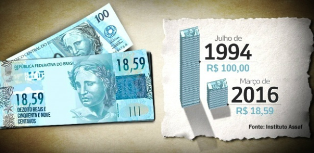 Inflação de 438% faz nota de R$ 100 valer R$ 18,59. - Crédito: Foto: Instituto Assaf