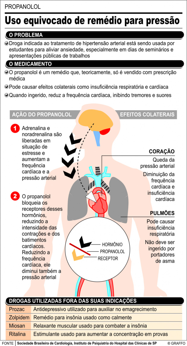 Anlodipino: o que é, para que serve, efeitos e contraindicações