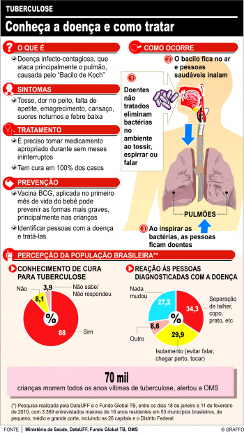 Dia D de combate à Hanseníase e à Tuberculose será no próximo dia 27